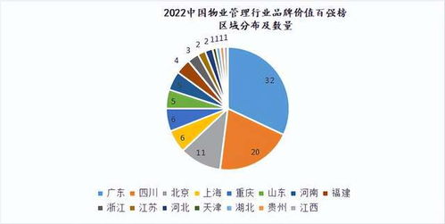 全球首個物業管理行業品牌價值百強榜在蓉首發，引領企業管理新趨勢