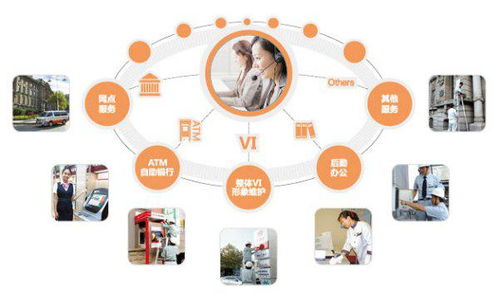優(yōu)化物業(yè)管理，提升企業(yè)后勤管理水平