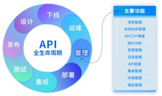 數(shù)聚蜂巢迭代升級，全面賦能物業(yè)管理企業(yè)API管理能力