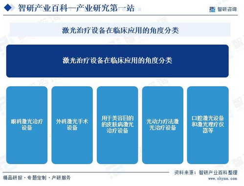 中國激光醫(yī)療設(shè)備行業(yè)全景 產(chǎn)業(yè)鏈、發(fā)展歷程與市場前景展望