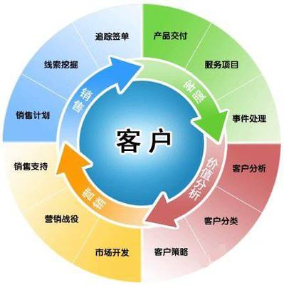 阿里巴巴項目型銷售團隊管理痛點與解決方案——創贏智業 企業管理